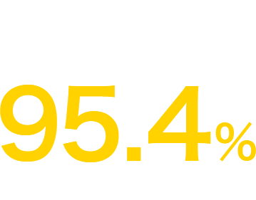 就職率 95.7%