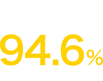 就職率(就職者+大学編入者など) 94.6% ※2024年度実績