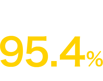 就職率 95.7%