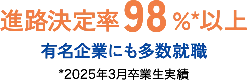就職率98％* 有名企業に多数就職！ *2024年3月卒業生実績