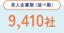 求人企業数（延べ数） 10,083社