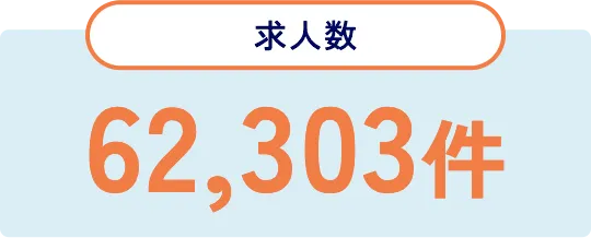 求人数 63,462件