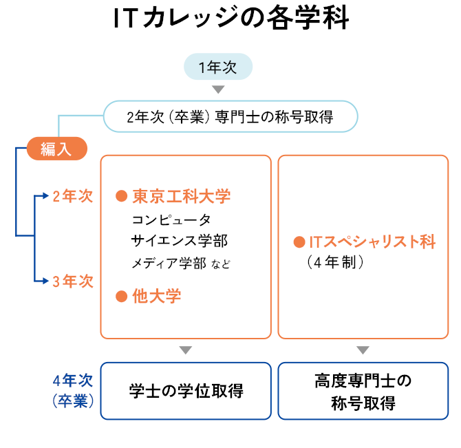 サポートイメージ図
