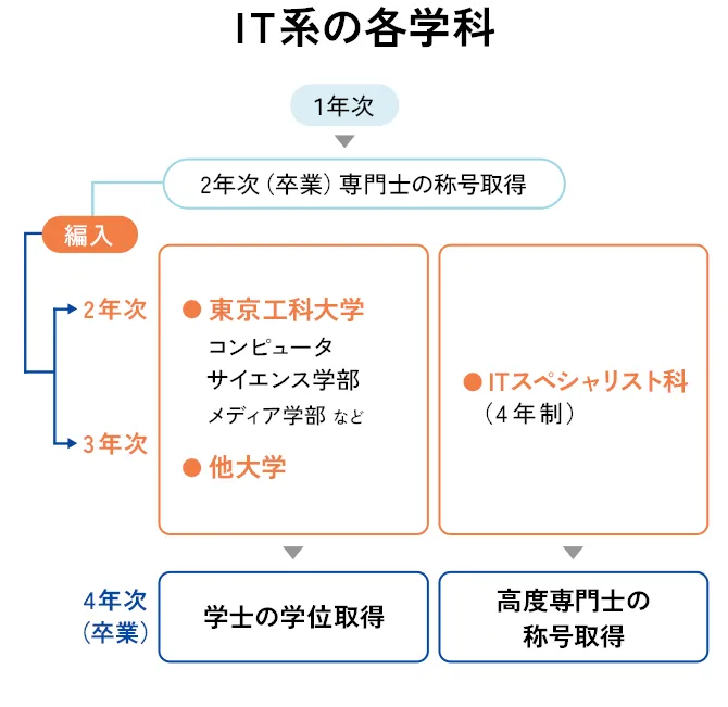 サポートイメージ図