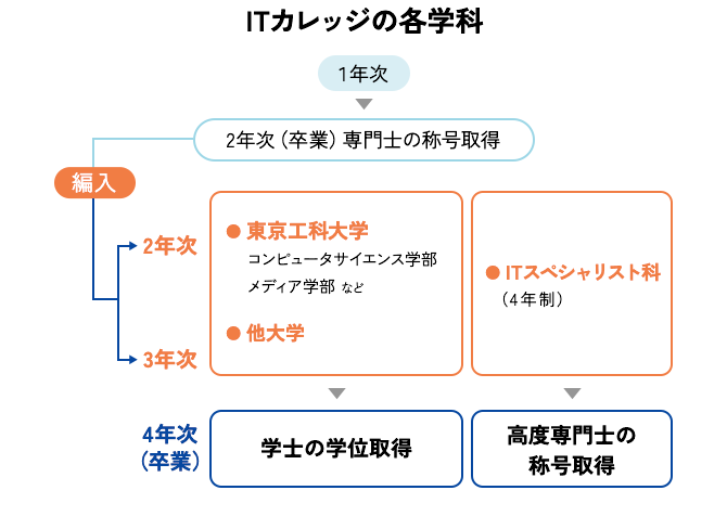 サポートイメージ図