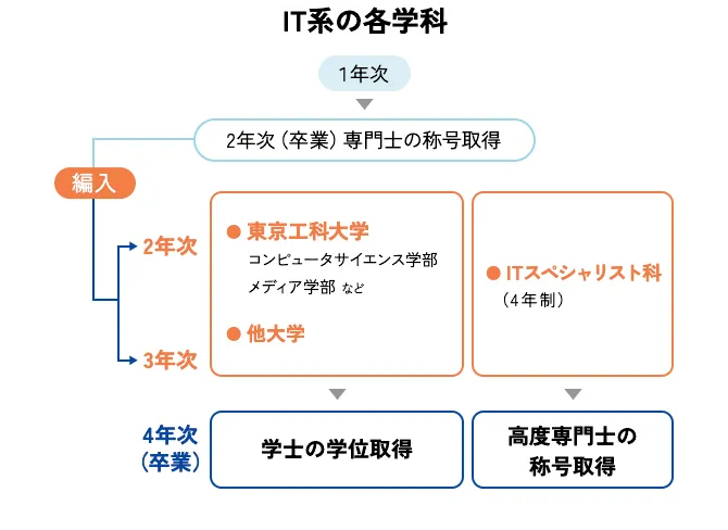 サポートイメージ図
