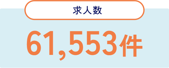 求人数 63,462件