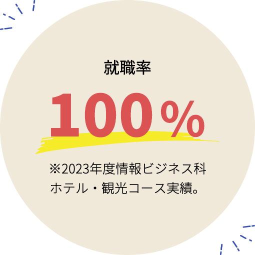 就職率 100% ※2023年度情報ビジネス科 ホテル・観光コース実績。
