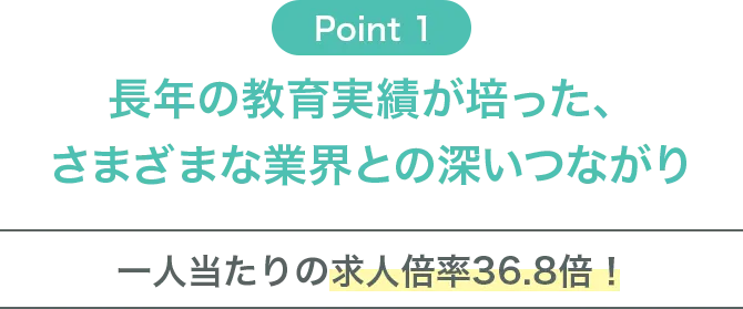 長年の教育実績が培った、さまざまな業界との深いつながり　一人当たりの求人倍率36.8倍！