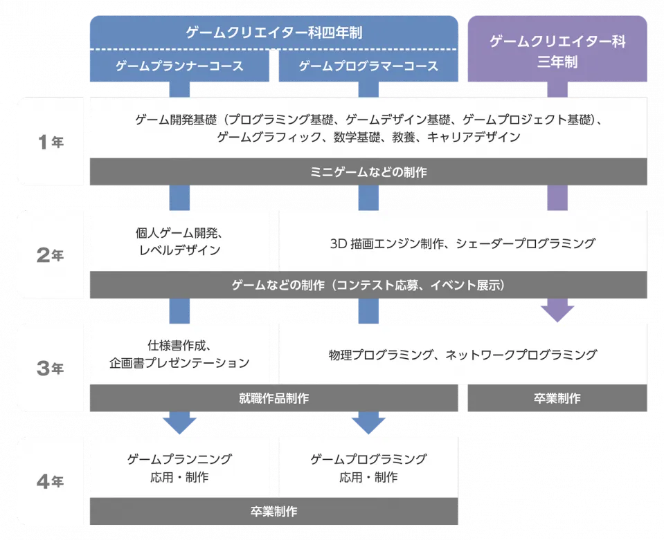 授業計画を示した図