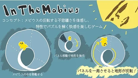 イラストを添えているゲームの企画書