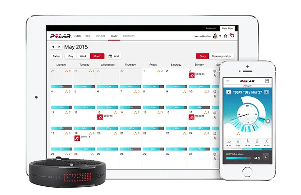 POLARの内容を表示したタブレット、スマートフォン、リストバンドタイプの3つの端末