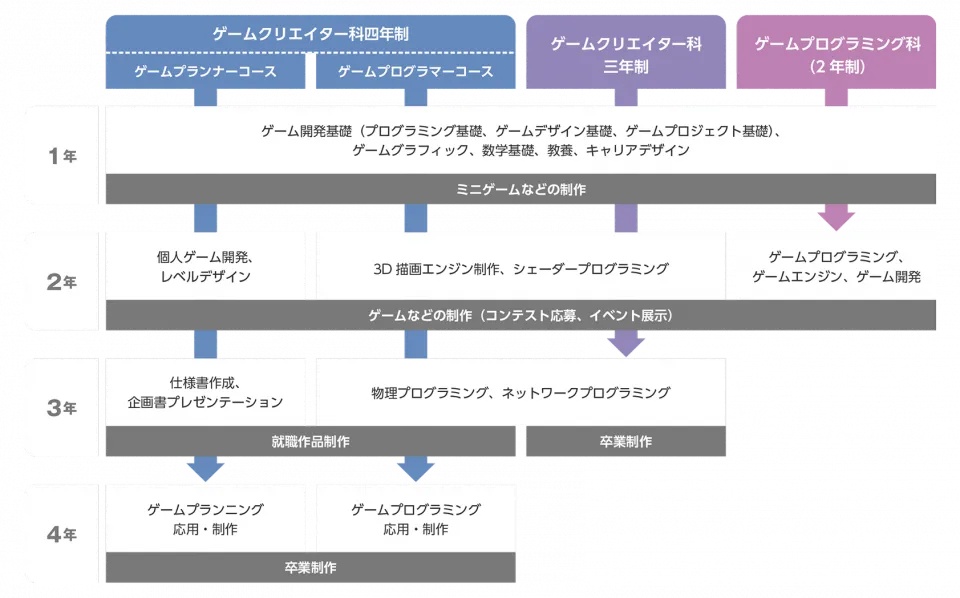 授業計画を示した図
