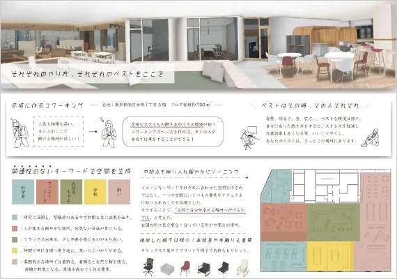 学生作品 - それぞれのやり方、それぞれのベストをここで -01