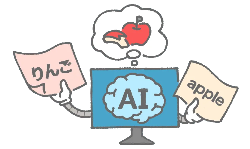 サイバー空間にあるAIと現実であるフィジカル空間の関係を解説した図