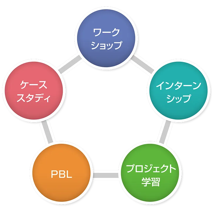 カリキュラム構成図