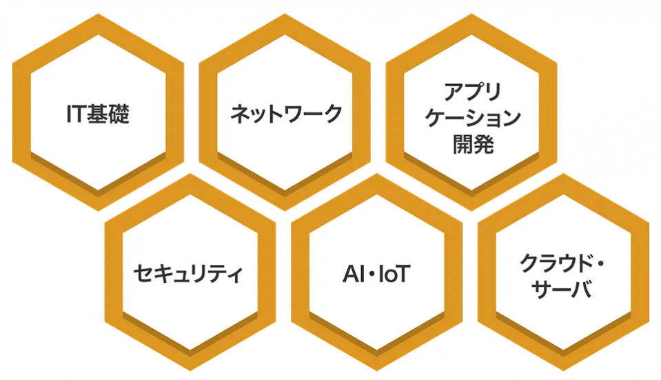 学べる基礎から先端技術のポイントを示す図