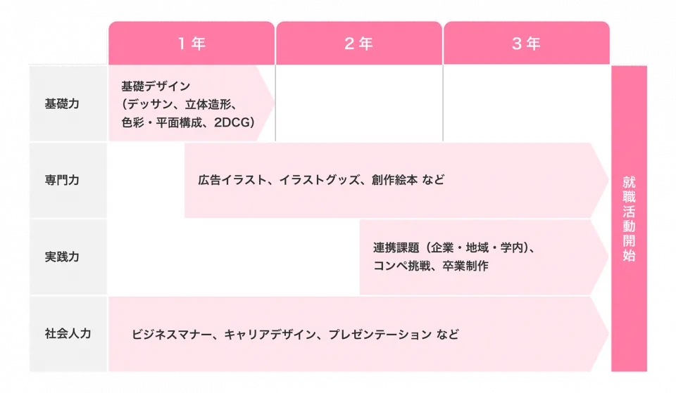 授業計画を示した図