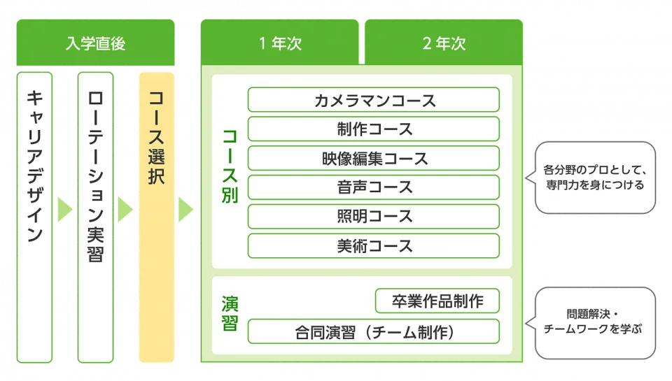 授業計画を示した図