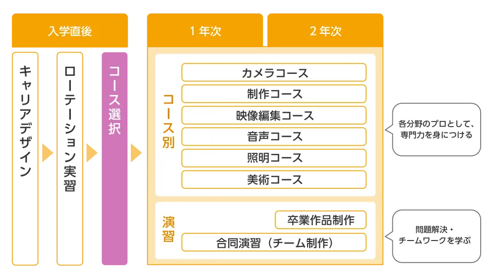授業計画を示した図