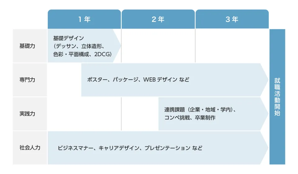 授業計画を示した図