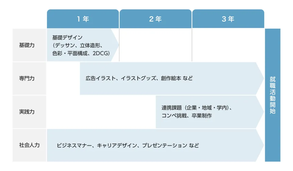 授業計画を示した図