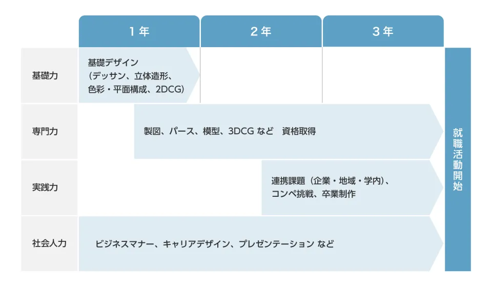 授業計画を示した図