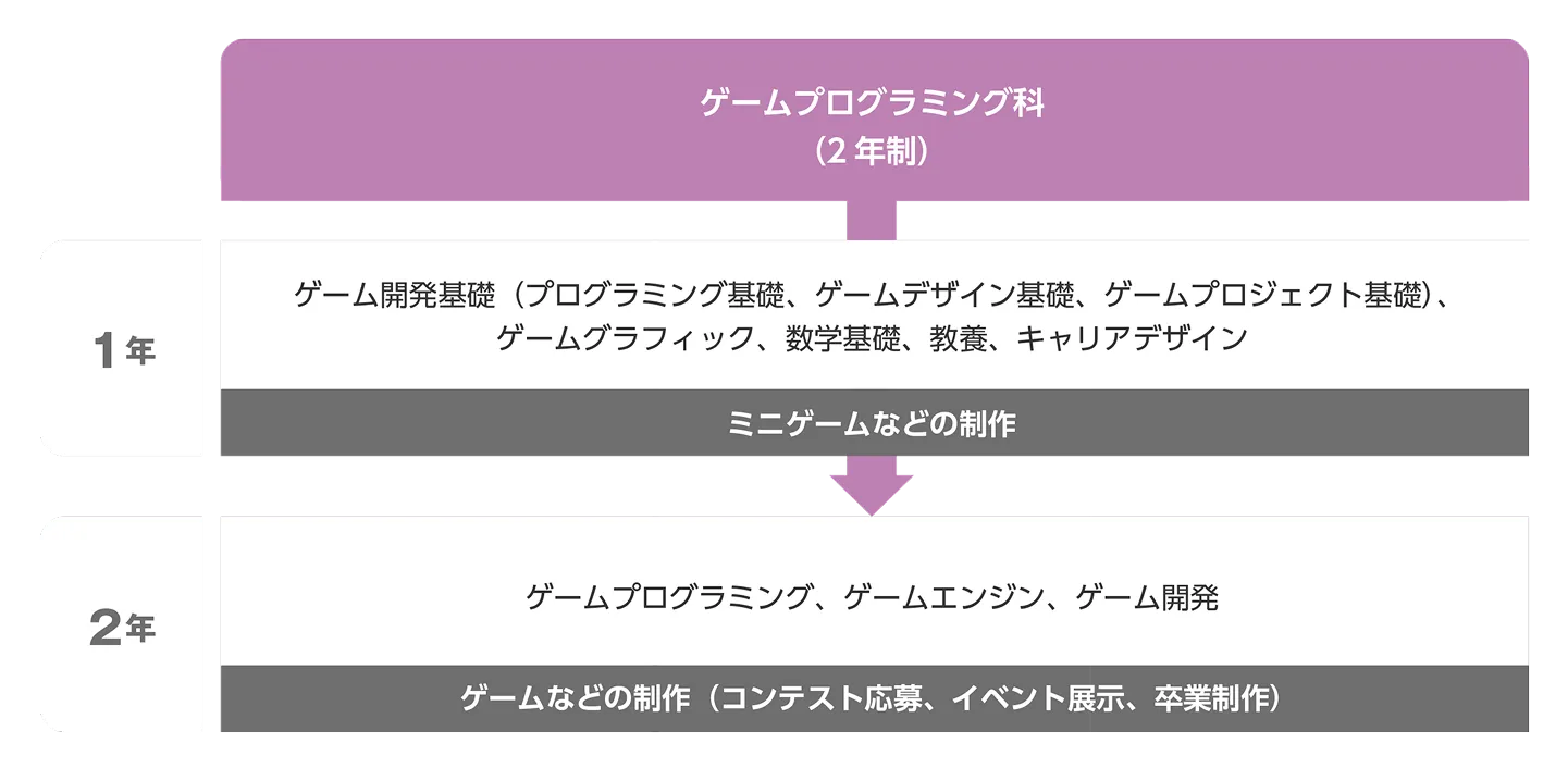 授業計画を示した図
