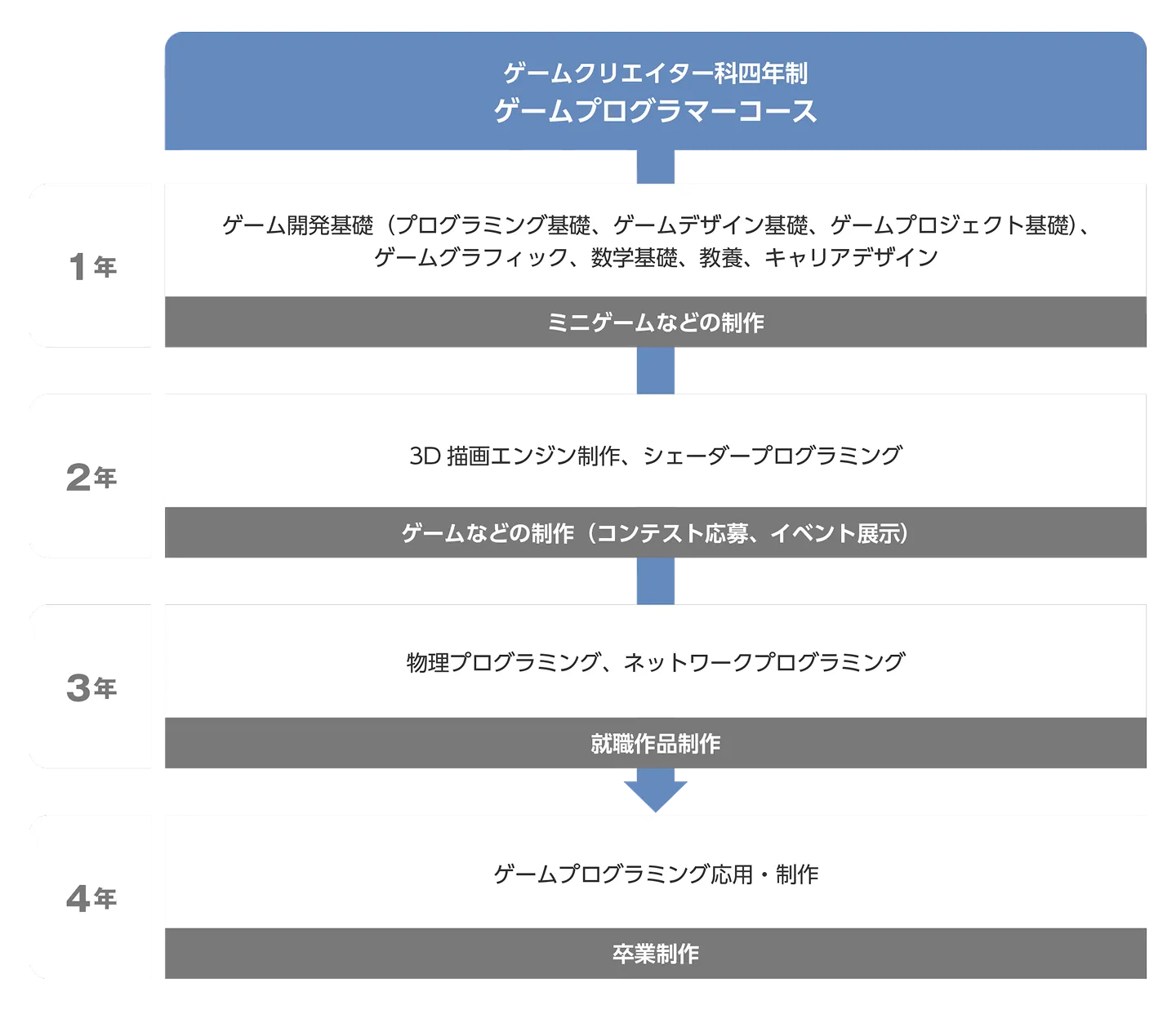 授業計画を示した図