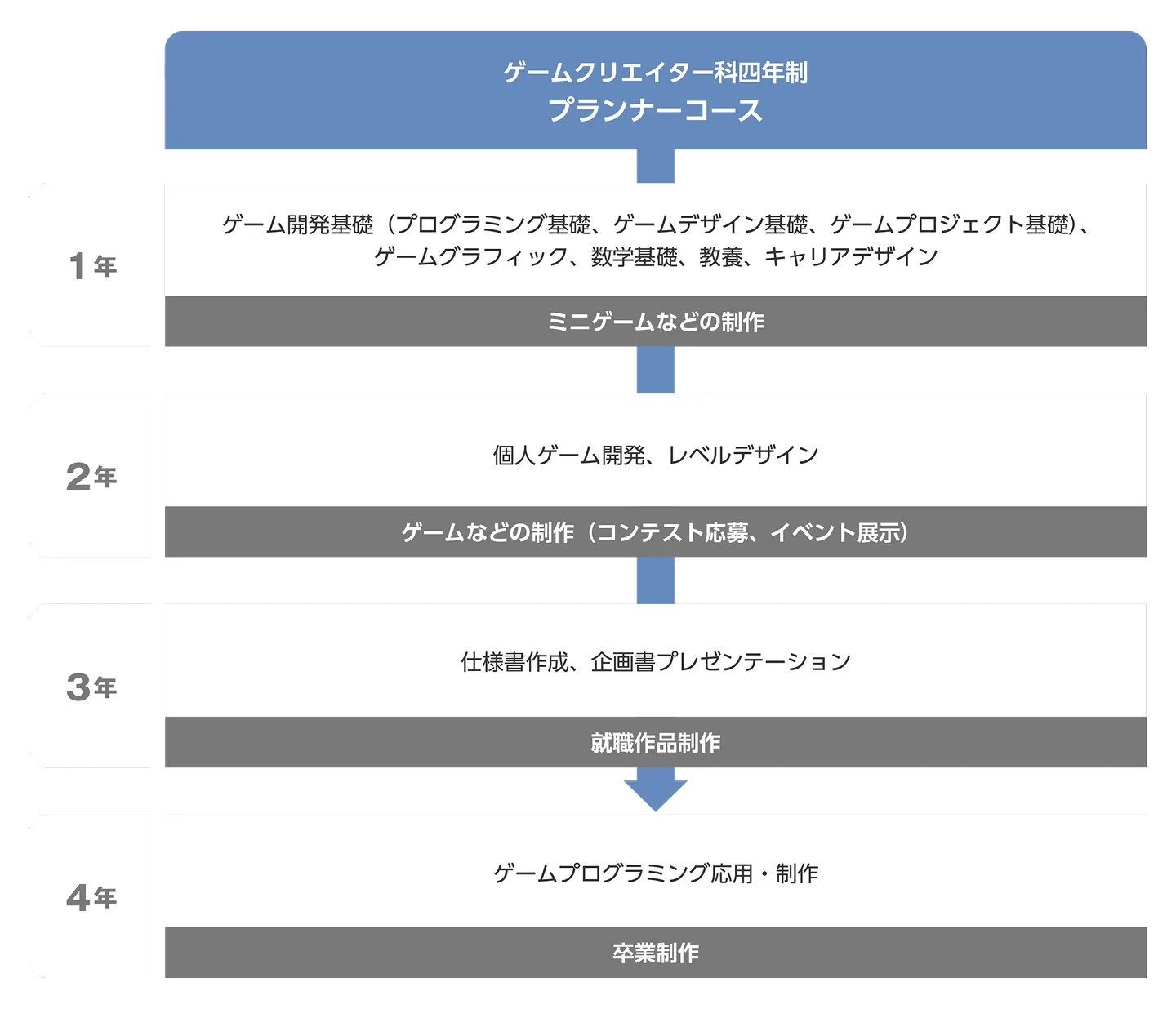 授業計画を示した図