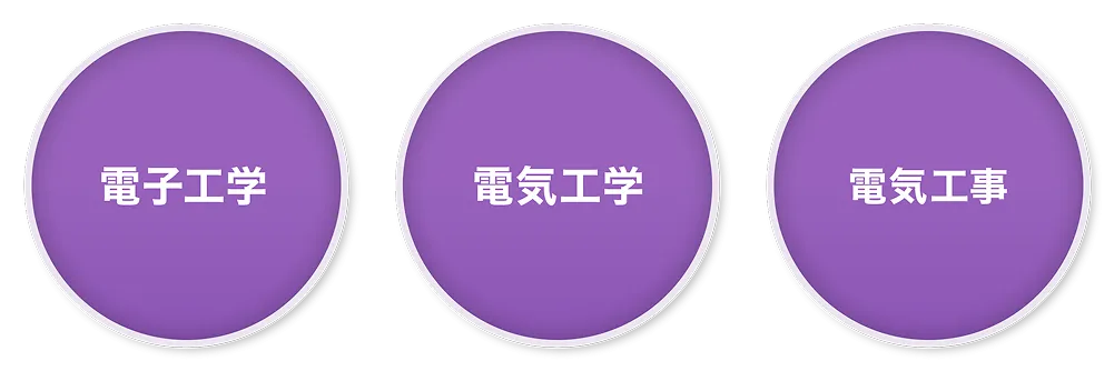 電子工学、電気工学、電気工事を表した図