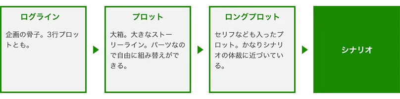 講演風景＿成河広明氏 脚本開発シナリオを作り上げる。