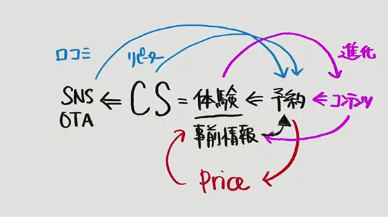 事前期待と体験のバランス02
