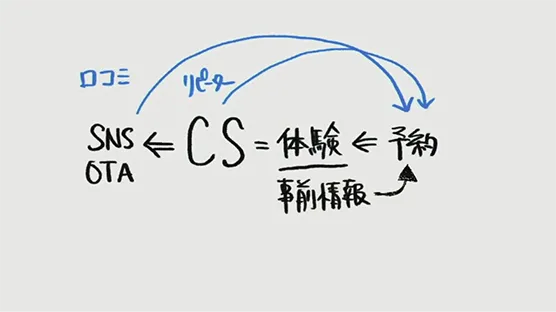 事前期待と体験のバランス01