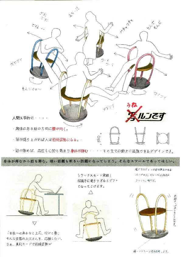 『うねルンです』