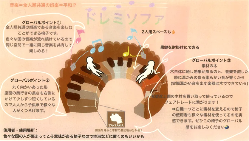 『ドレミソファ』