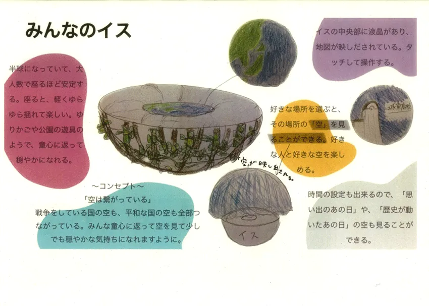 『みんなのイス』