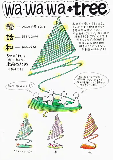 『wa・wa・wa tree』