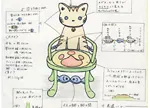 『Cat’s chair』