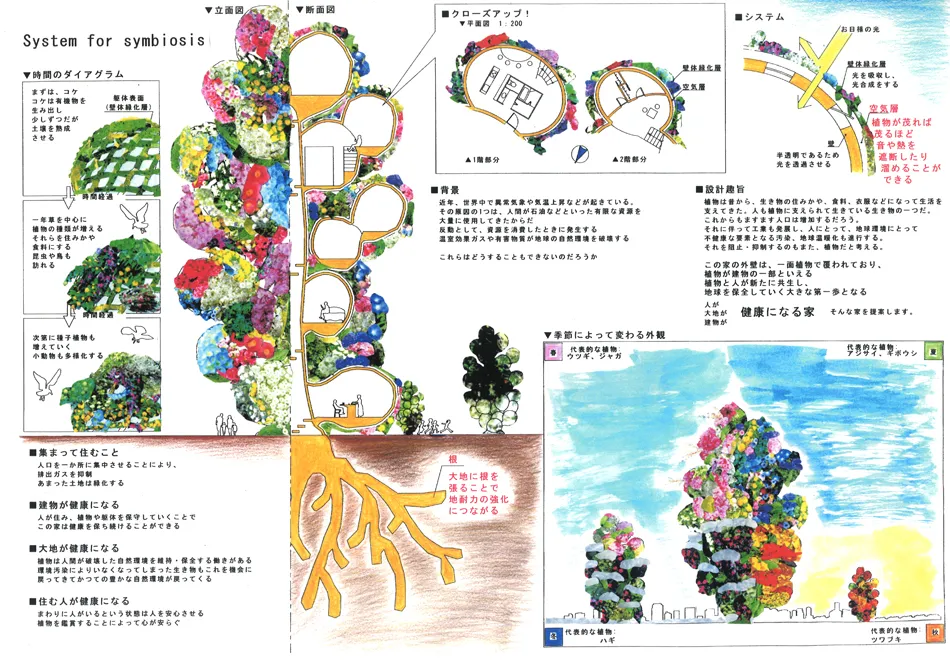 『System for symbiosis』