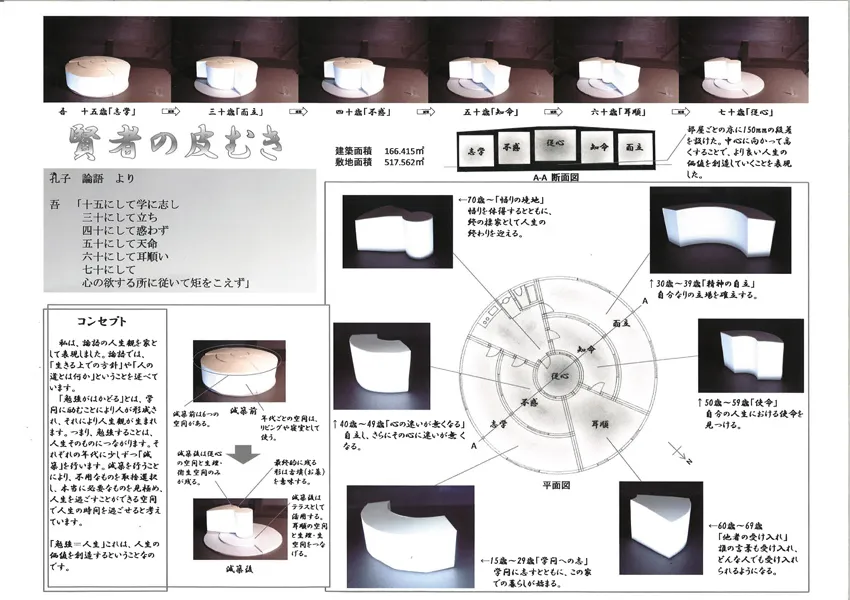 『賢者の皮むき』