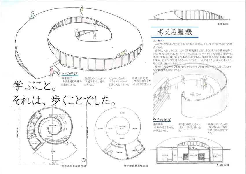 『考える屋根』