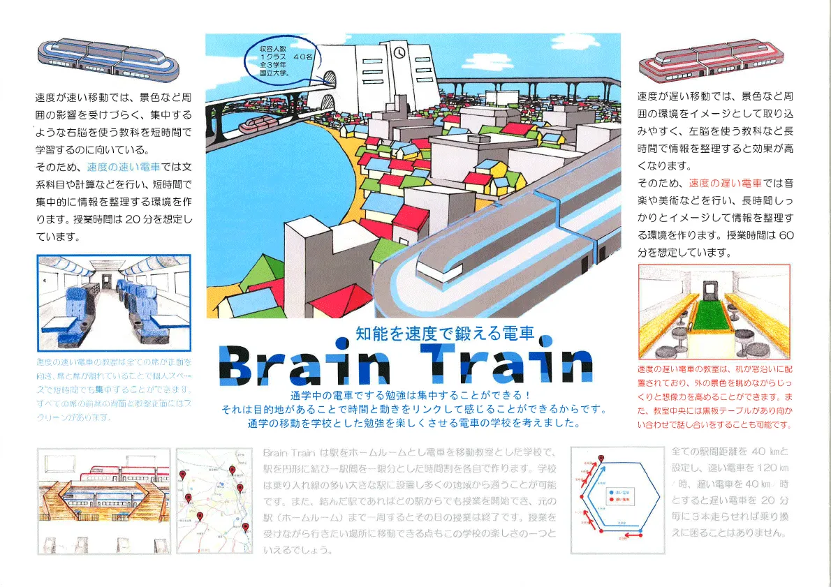 『Brain Train 知能を鍛える電車』