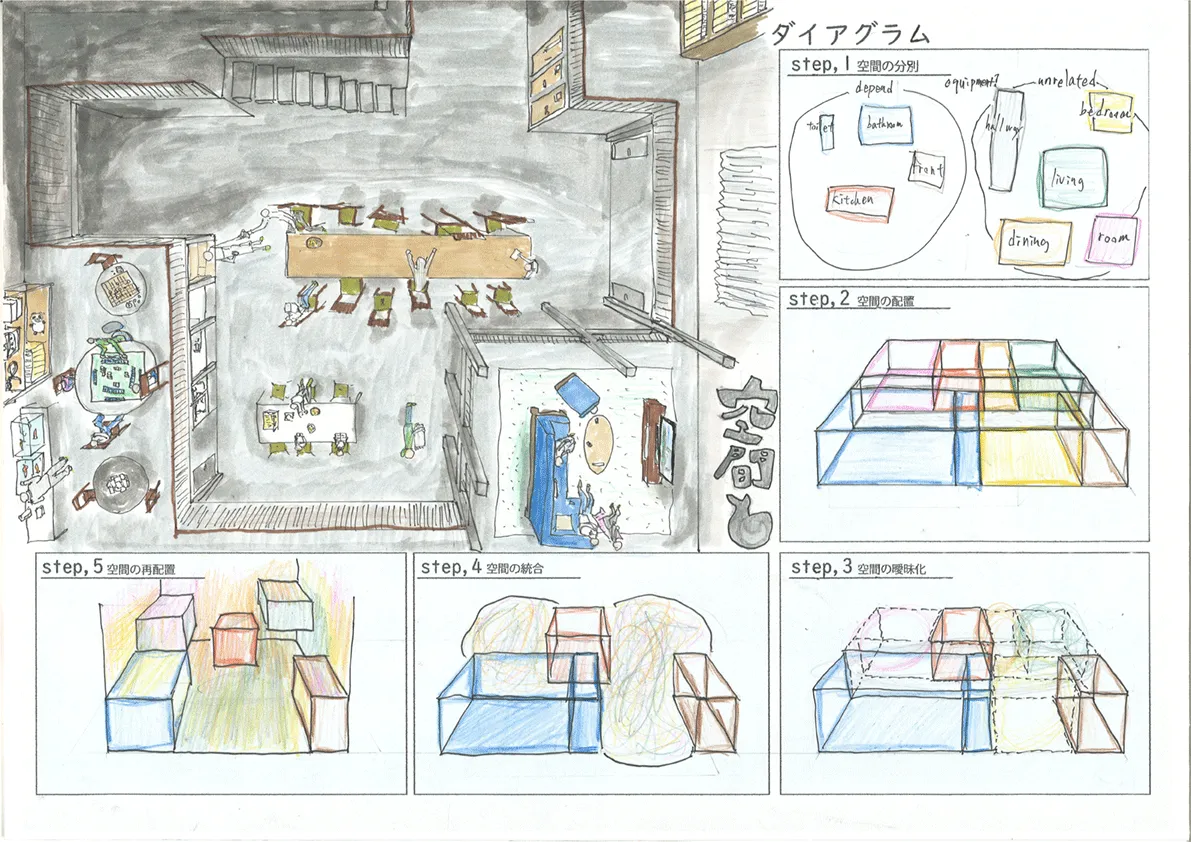 『空間と空間と』