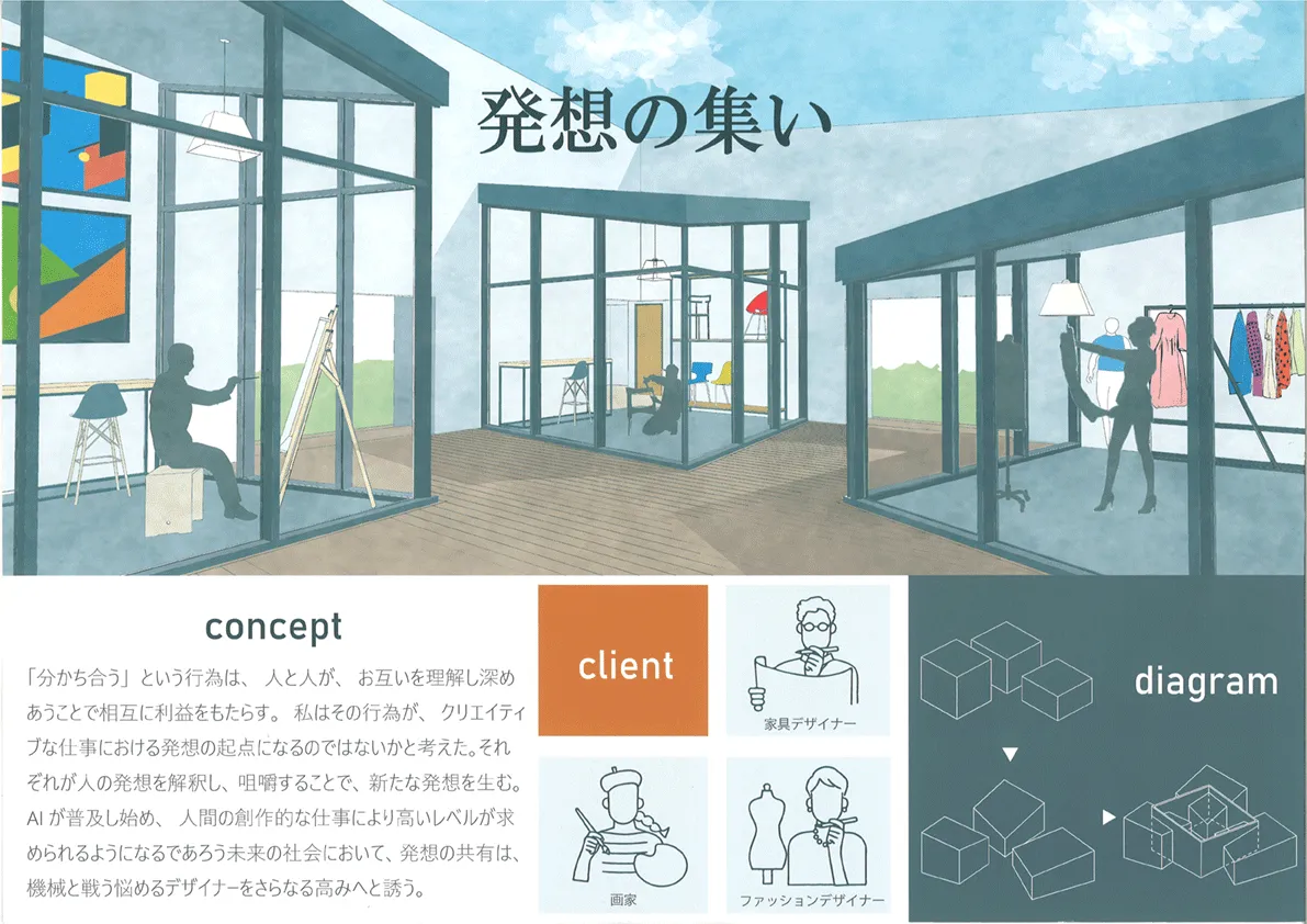 『発想の集い』