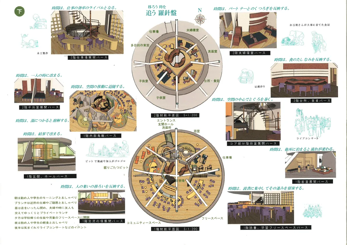 『移ろう時を追う羅針盤』