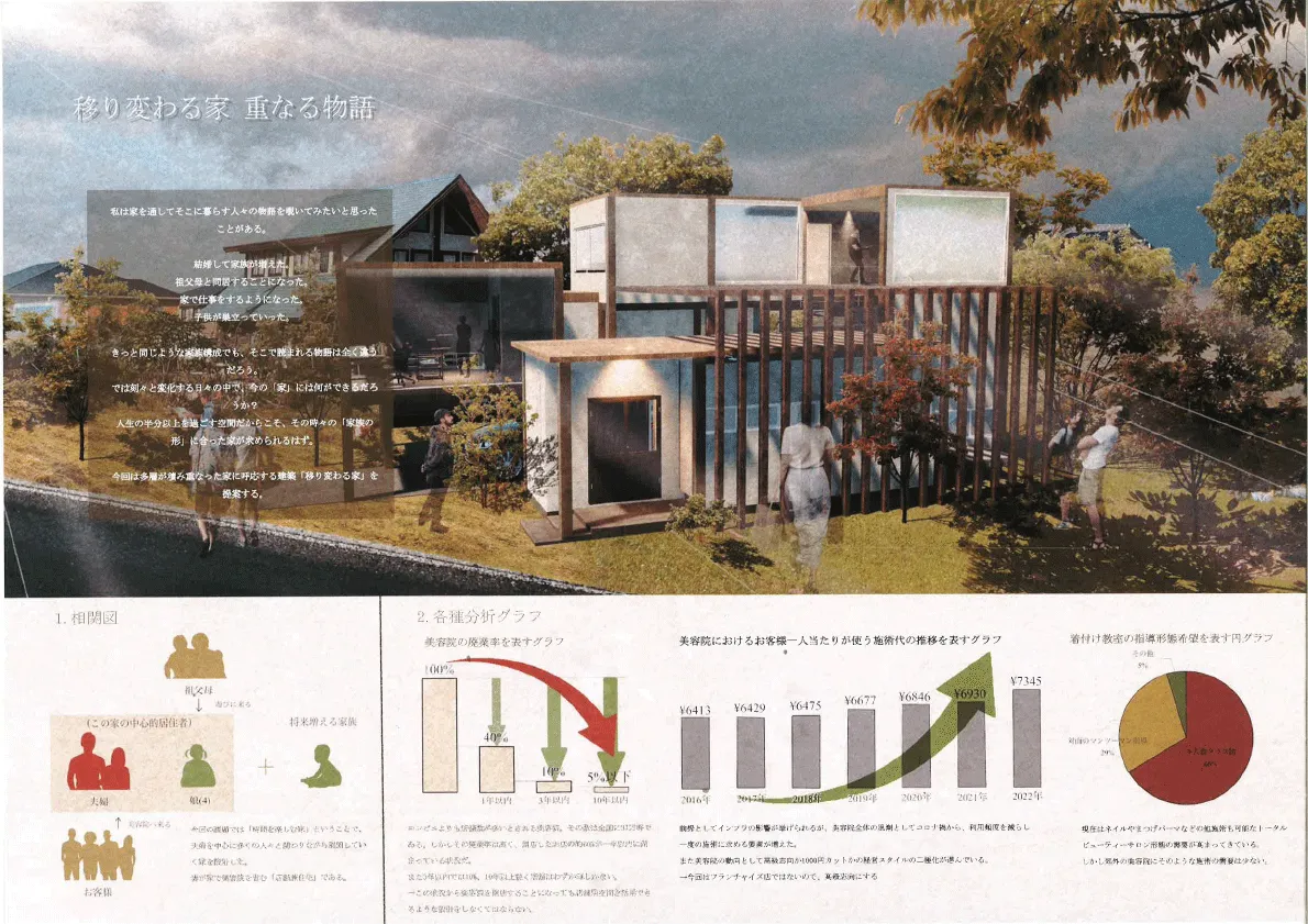 『移り変わる家 重なる物語』