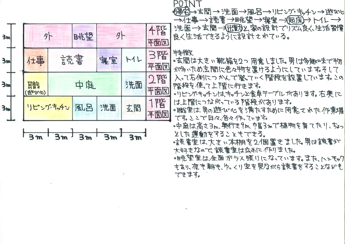 『～遊び心～ 独身男の秘密基地』