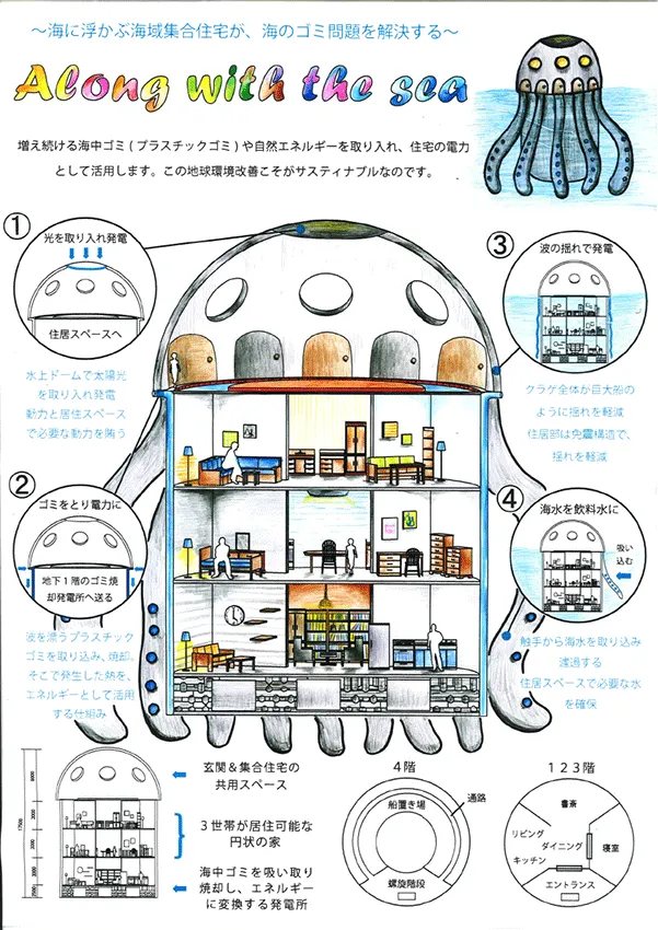 『Along with the sea』