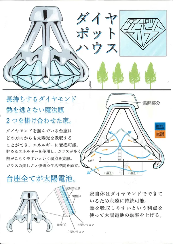 『ダイヤポットハウス』